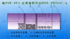 CXM磨内选粉专利技