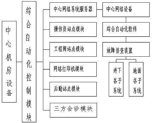 基于智慧矿山管控平台的智慧矿山管理系统及方法与流程