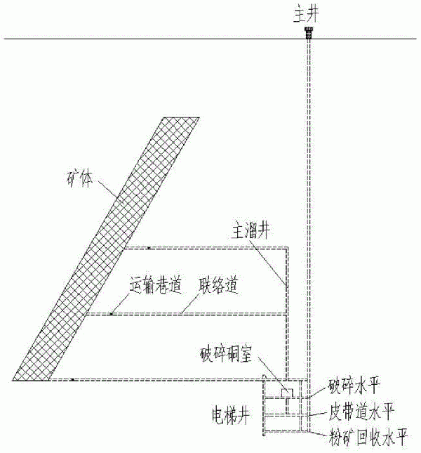 基于竖井、胶带斜井的联合矿山开拓系统的制作方法