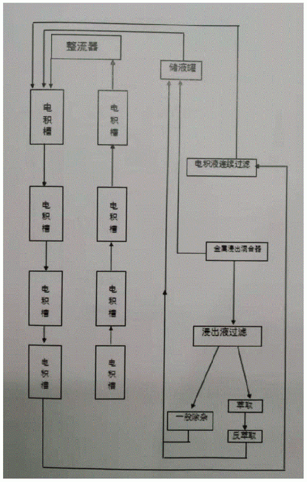 利用氨基磺酸从废旧电路板中提取锡金属的方法与流程