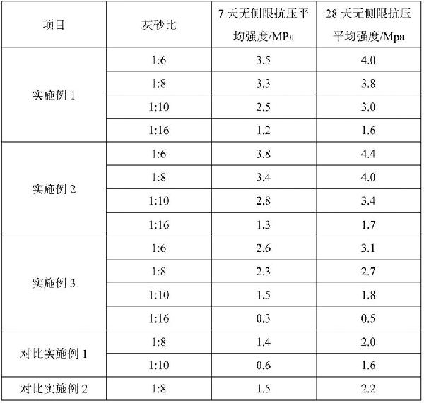 胶固粉及其制备方法和在铜矿尾砂固结中的应用与流程