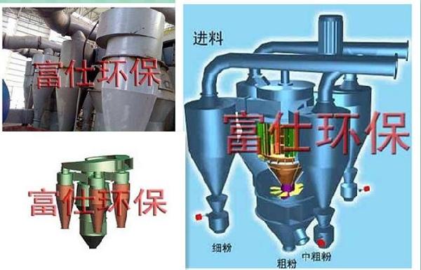 选粉机厂家|盐城水泥