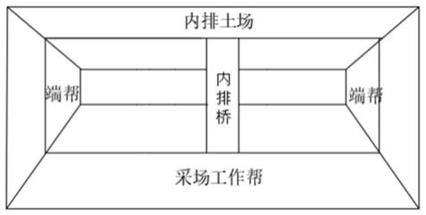 一种露天矿下部端帮陡帮开采后确定内排搭桥的方法