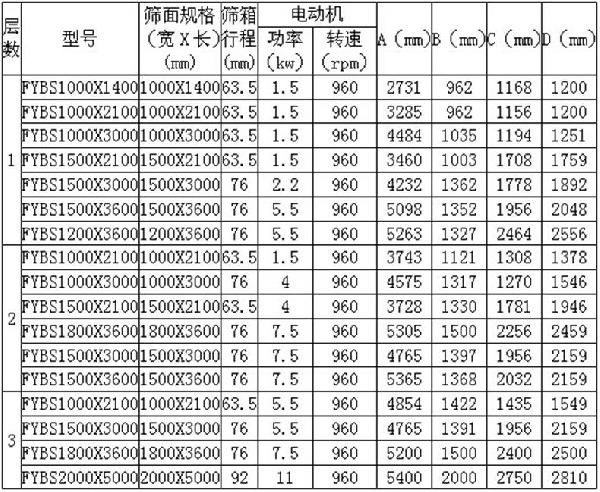 平面回转筛参数