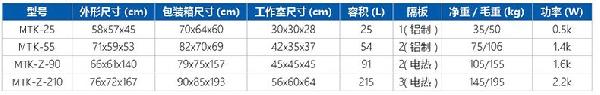 型号 参数 规格 介绍