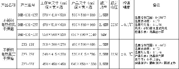 干燥箱参数.png