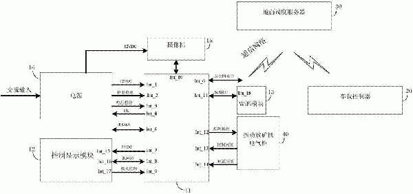 基于矿石品味的配矿调度系统的制造方法与工艺