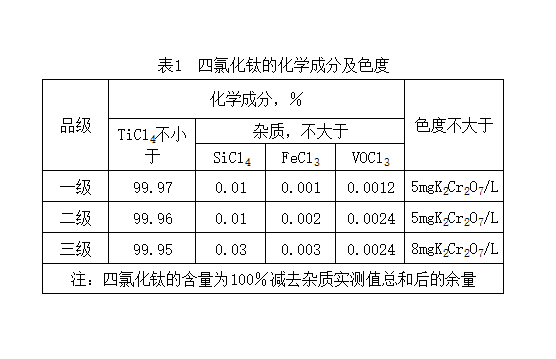 修改后四氯化钛.png