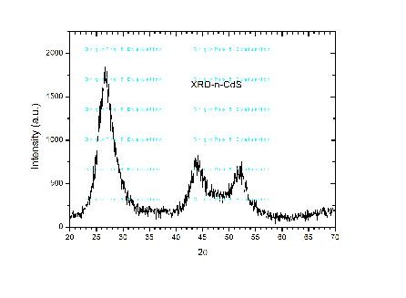 纳米硫化镉 5nm 99.9%