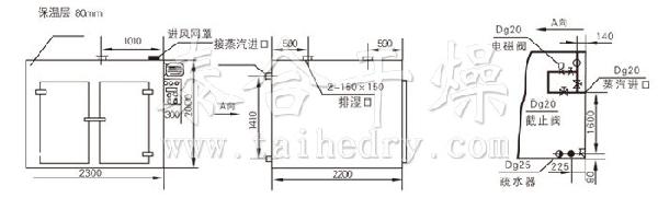 热风循环烘箱结构示意图