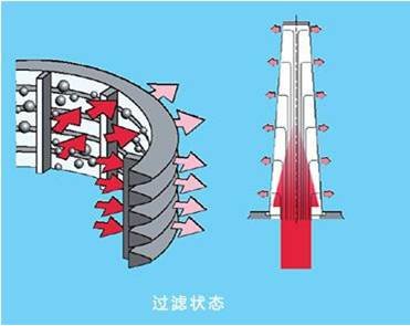 过滤过程