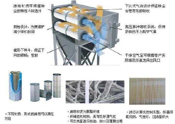 滤筒除尘器结构