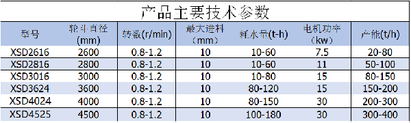 轮斗洗砂机.png