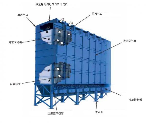 DLMC箱式除尘器