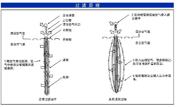 DLMC箱式除尘器