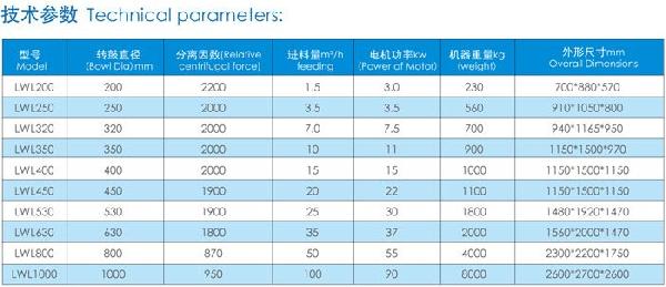 卧螺离心机技术参数