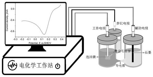 一种在置换法回收硫代硫酸盐浸金液中金时降低金属耗量的方法