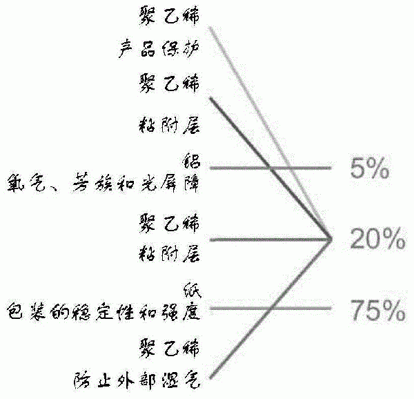 铝回收方法与流程