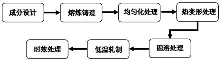 一种高强高导Cu-Sc合金及其制备方法与流程