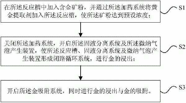 一种无氰提取剂及黄金提取方法与流程