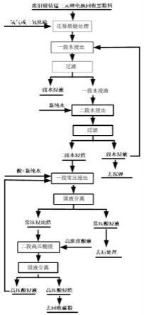 一种从三元电池回收黑粉料中浸取有价金属的方法与流程