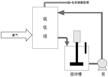 一种硫化锌精矿的氯化浸出方法与流程