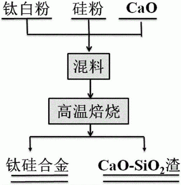 钛硅合金材料及其制备方法与制造工艺