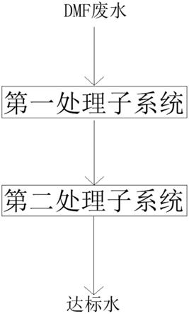 一种DMF废水处理系统的制作方法