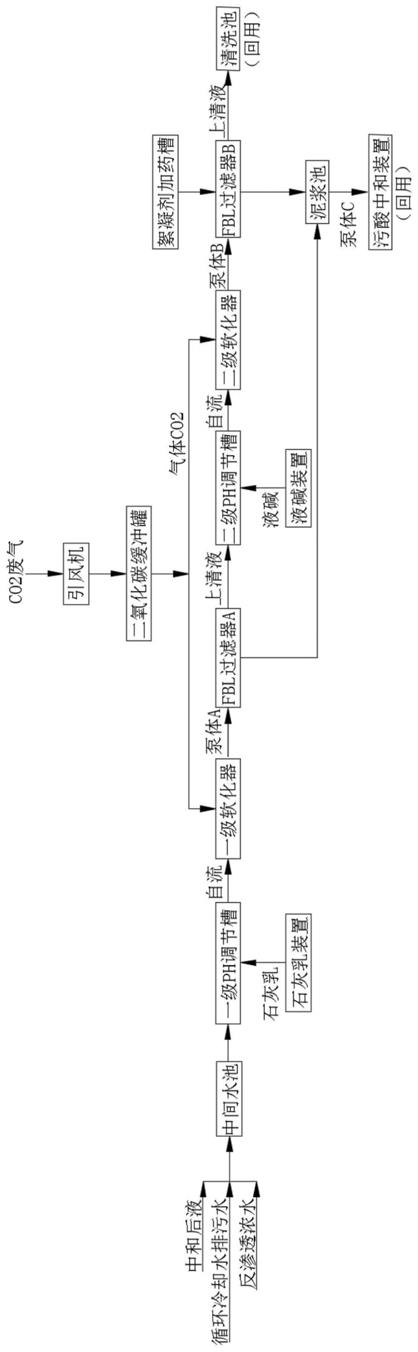 一种高硬度废水处理装置及其处理方法与流程