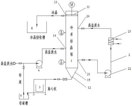 一种含氯化钠的高盐废水处理方法与流程