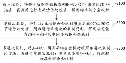 超细晶粒铜铬锆板材的制造方法及铜合金板材与流程