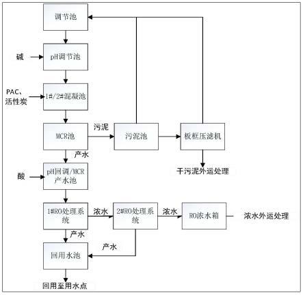 一种含镍锡废水的回用处理系统以及处理工艺的制作方法