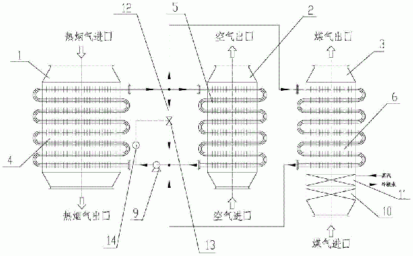 一种高炉热风炉烟气/煤气/空气双预热器的制作方法