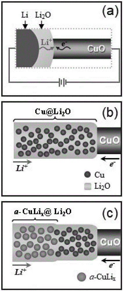 一种Cu-Li非晶合金及其制备方法和应用与流程
