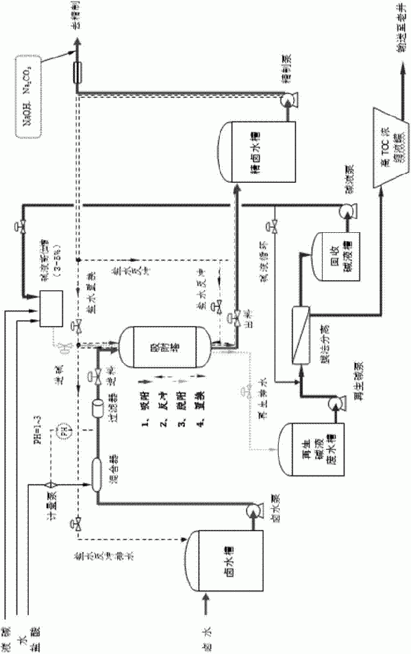 一种树脂吸附去除盐水中TOC的再生碱性废水处理系统的制作方法