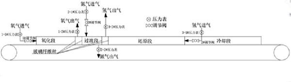 一种快速生产超细铁粉的方法与流程