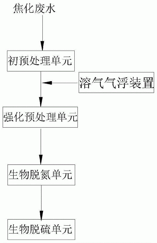 一种焦化废水的深度处理系统以及处理方法与流程