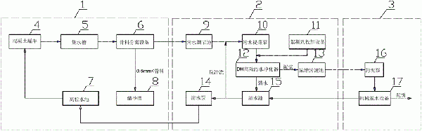 混凝土罐车冲洗废水处理系统的制作方法