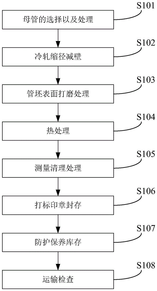 钛焊管以及钛焊管的制造方法与流程