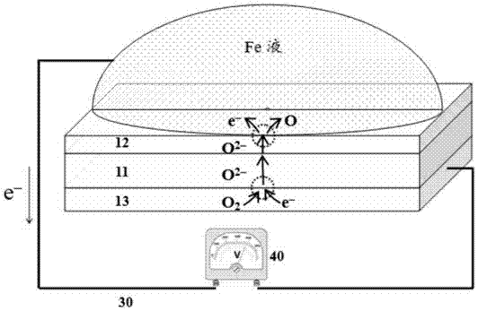 一种用于测定氮含量的电化学传感器及其制备方法与流程