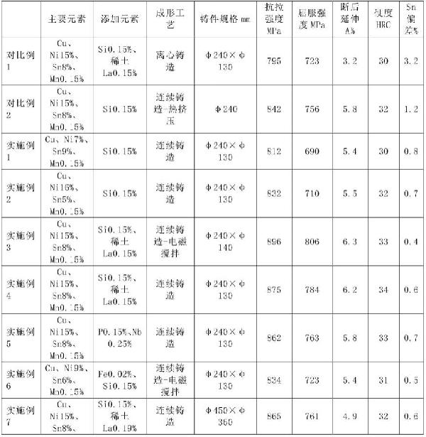 一种铜镍锡合金及其制备方法与流程