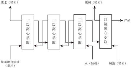 一种硝基叠氮化合物制备工艺中的离心萃取分离方法及分离装置与流程