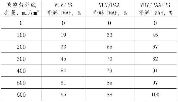 含有四甲基氢氧化铵的废水处理系统及方法与流程