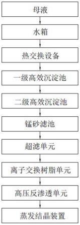 磷酸铁锂电池母液废水的处理系统及方法与流程