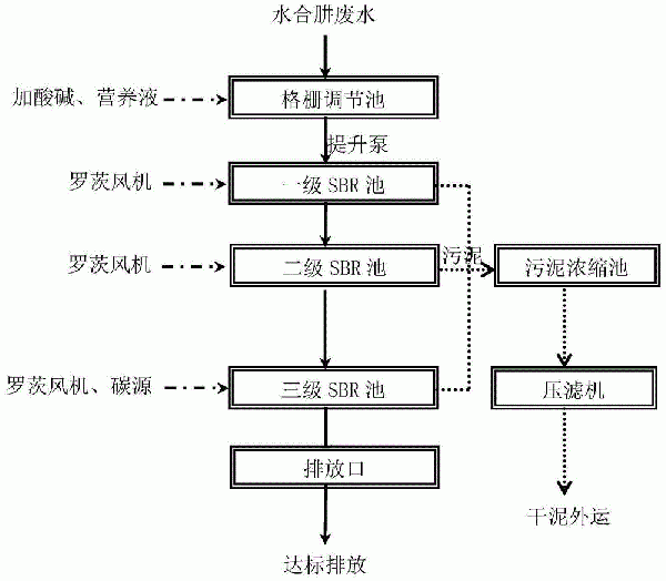 一种水合肼废水处理新工艺的制作方法