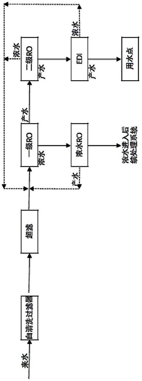 全膜法脱盐水处理系统及其处理方法与流程