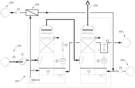 飞灰水洗系统含氨废气处理装置以及处理方法与流程
