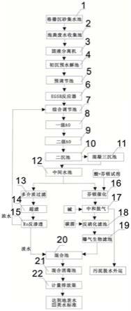 能达到地表水Ⅲ类水标准的深度处理系统及方法与流程