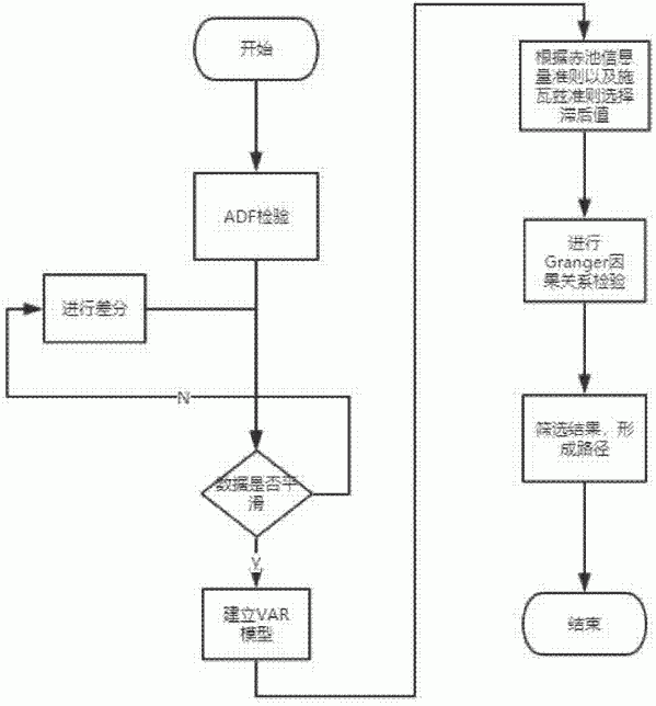 一种挖掘大气污染传播路径的方法与流程