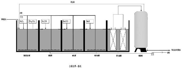 一种含银废水处理装置及方法与流程